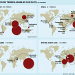 La faim dans le monde : la course aux terres arables